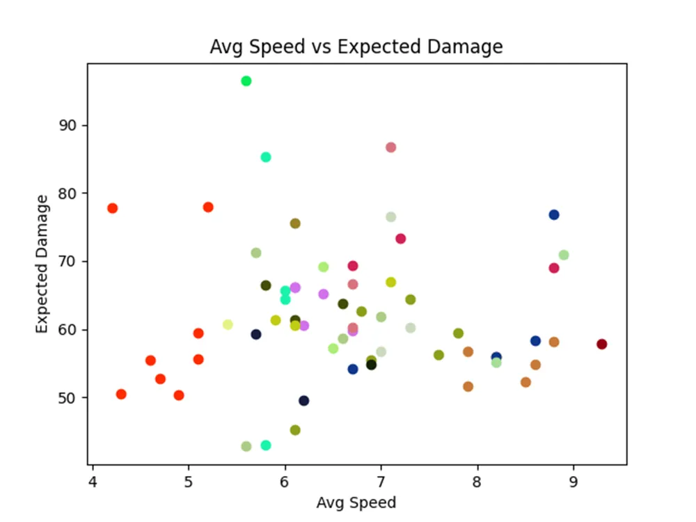 2023 US Masters List Breakdown